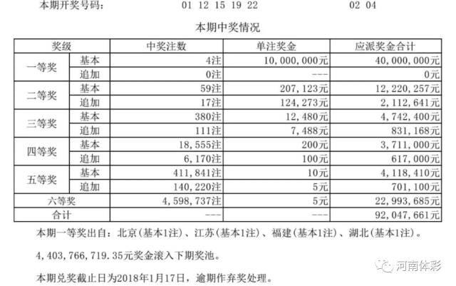 揭秘新奧歷史開獎結(jié)果公布，走向未來的幸運之門（2025年回顧），揭秘新奧歷史開獎結(jié)果，幸運之門開啟，展望未來（2025年回顧）
