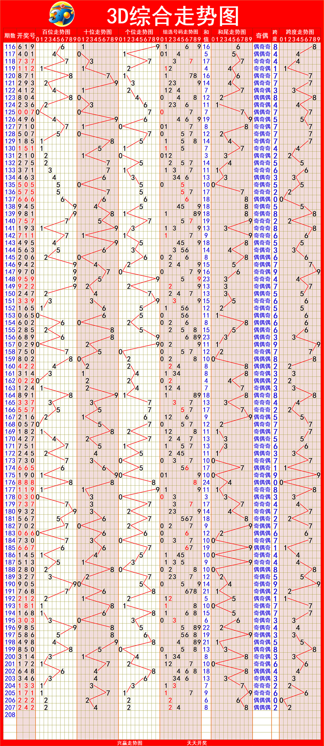 新澳出彩綜合走勢圖帶連線圖——深度解析與預(yù)測，新澳出彩綜合走勢圖與連線圖深度解析及預(yù)測