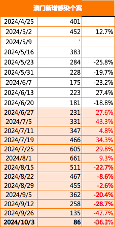 新澳門(mén)2025搖號(hào)記錄表查詢，全面解析與實(shí)用指南，澳門(mén)彩票搖號(hào)記錄表查詢?nèi)娼馕雠c實(shí)用指南（至2025年）