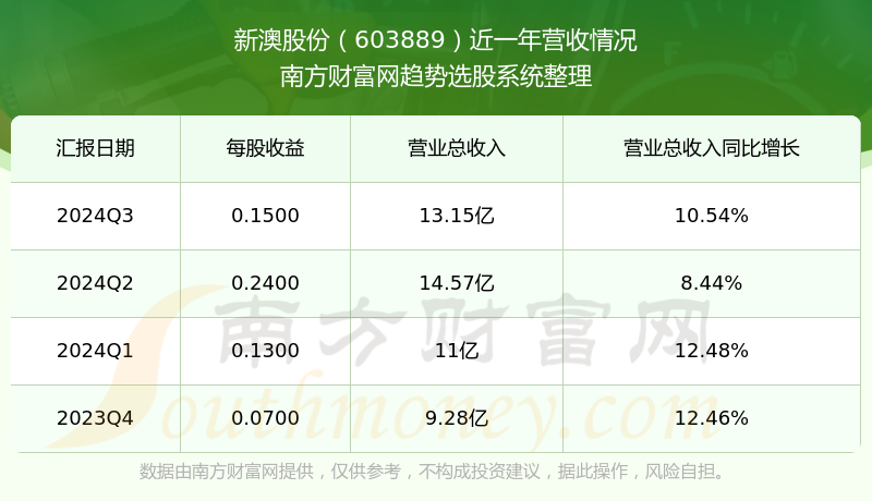 新澳號(hào)碼記錄查詢系統(tǒng)，便捷查詢，盡在掌握——2025年全新體驗(yàn)，新澳號(hào)碼記錄查詢系統(tǒng)，掌握便捷查詢，體驗(yàn)全新未來