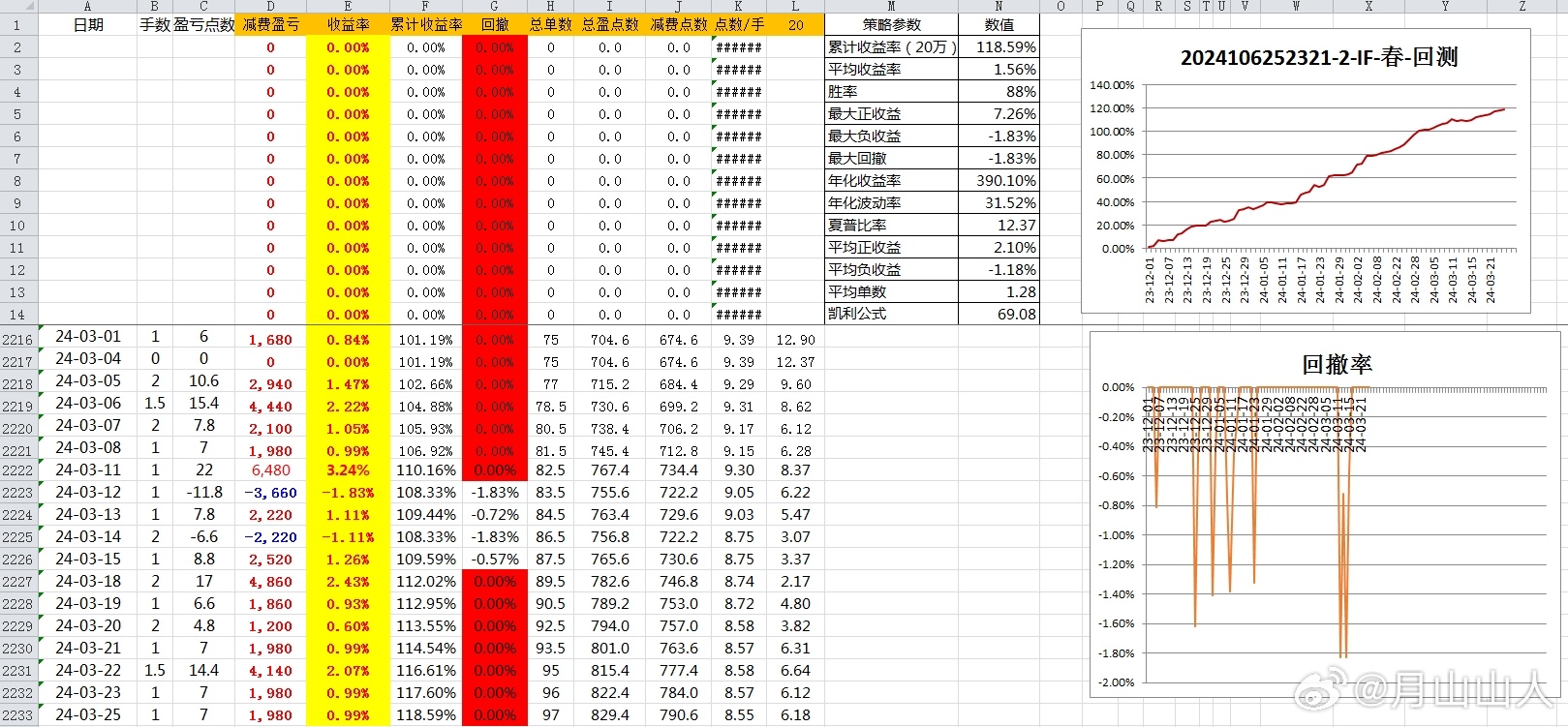 新奧出號綜合走勢圖解析與SEO優(yōu)化策略，新奧出號綜合走勢圖解析與SEO策略探討
