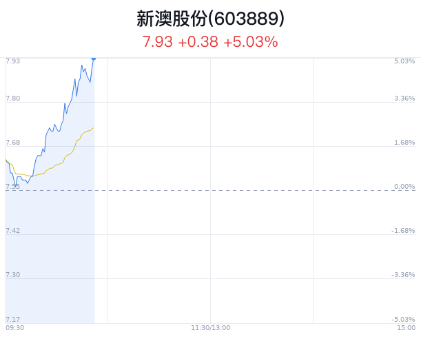 新澳今晚9:30開，精彩盛宴等你來體驗，新澳9:30盛宴開啟，精彩體驗等你來！
