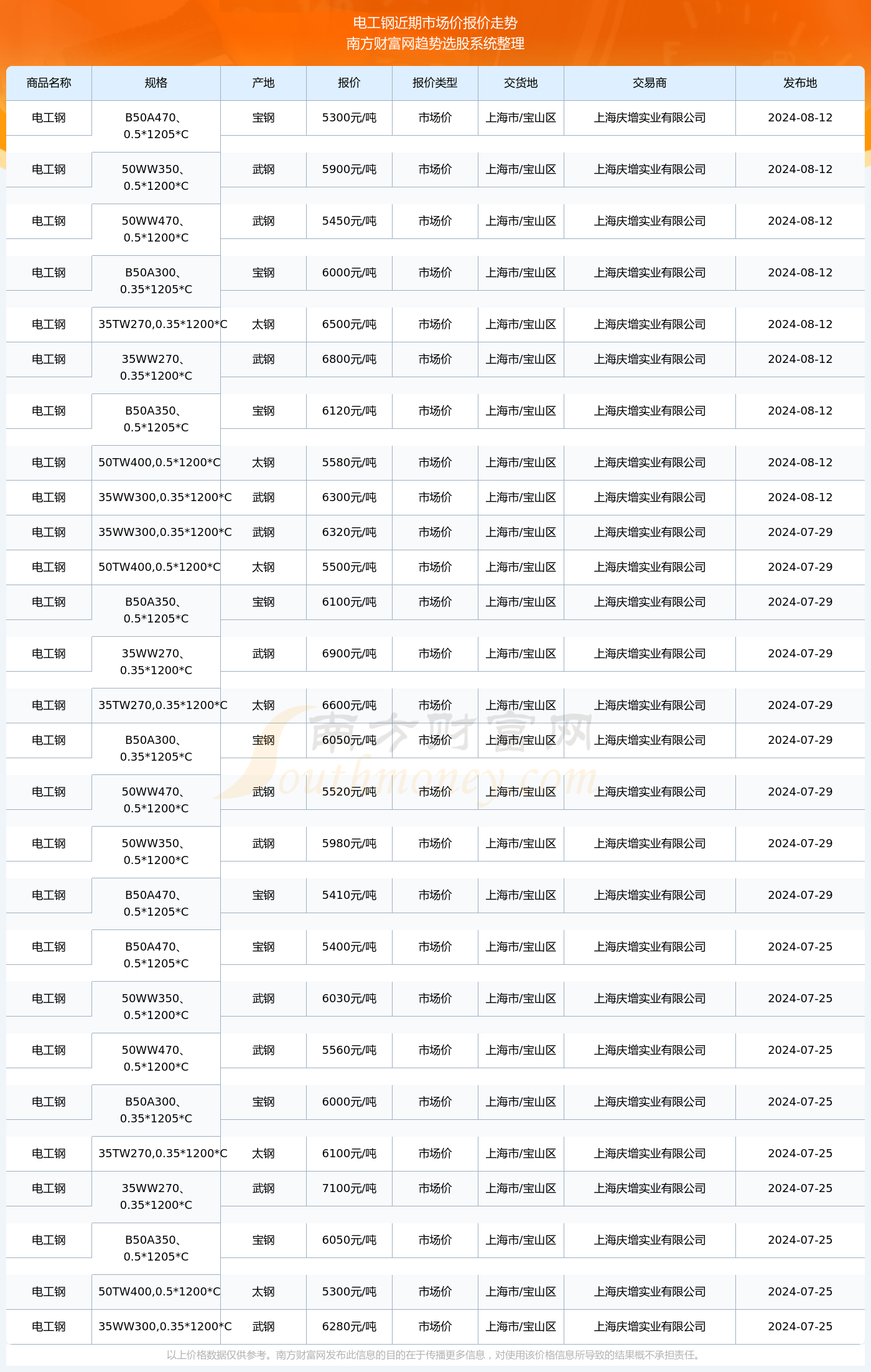 揭秘2024新澳生肖走勢(shì)圖，預(yù)測(cè)與策略，揭秘2024新澳生肖走勢(shì)圖，預(yù)測(cè)分析與策略指南