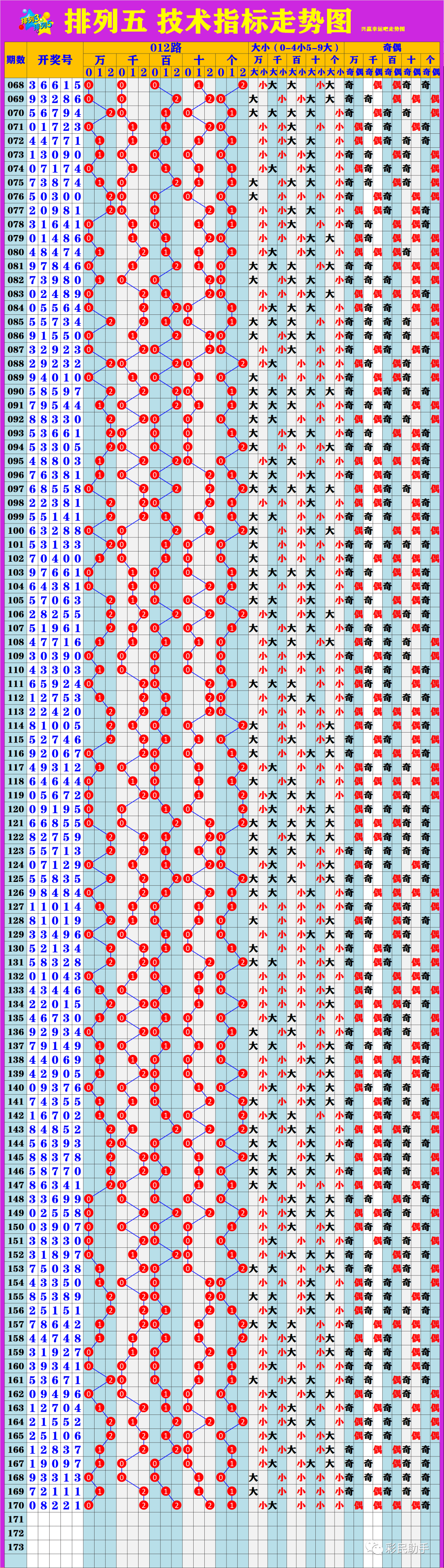 新澳門(mén)6走勢(shì)圖分析，探索彩票背后的秘密，新澳門(mén)6走勢(shì)圖深度解析，揭示彩票背后的秘密與規(guī)律