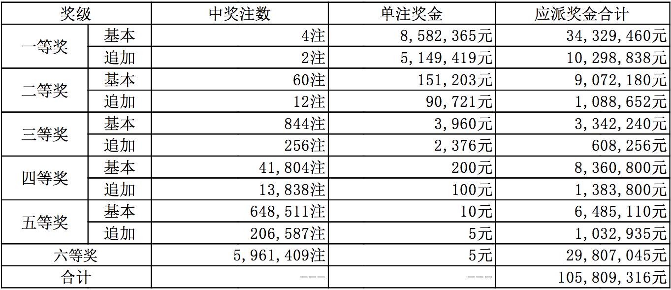 新澳今晚9點(diǎn)30分開獎(jiǎng)結(jié)果揭曉，期待與驚喜的交匯時(shí)刻，新澳今晚9點(diǎn)30分開獎(jiǎng)結(jié)果揭曉，期待與驚喜交匯的時(shí)刻揭曉！