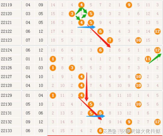 新澳門開獎(jiǎng)生肖走勢(shì)圖，探索與解析，澳門生肖開獎(jiǎng)走勢(shì)圖解析，探索未來開獎(jiǎng)趨勢(shì)