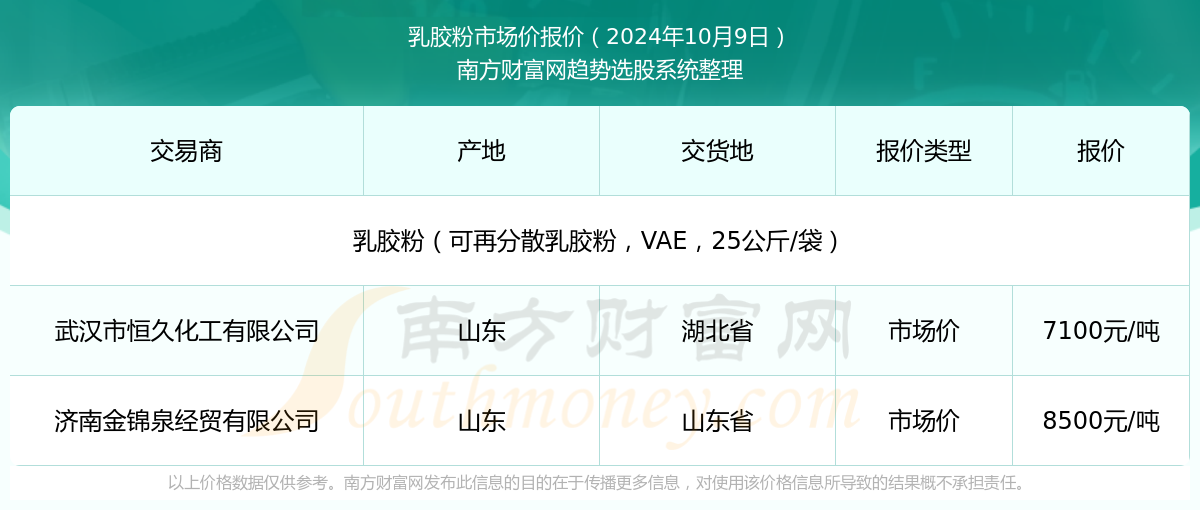 新澳2025年資料查詢?nèi)肟凇徽臼叫畔z索平臺，新澳2025年資料查詢?nèi)肟?，一站式信息檢索平臺詳解