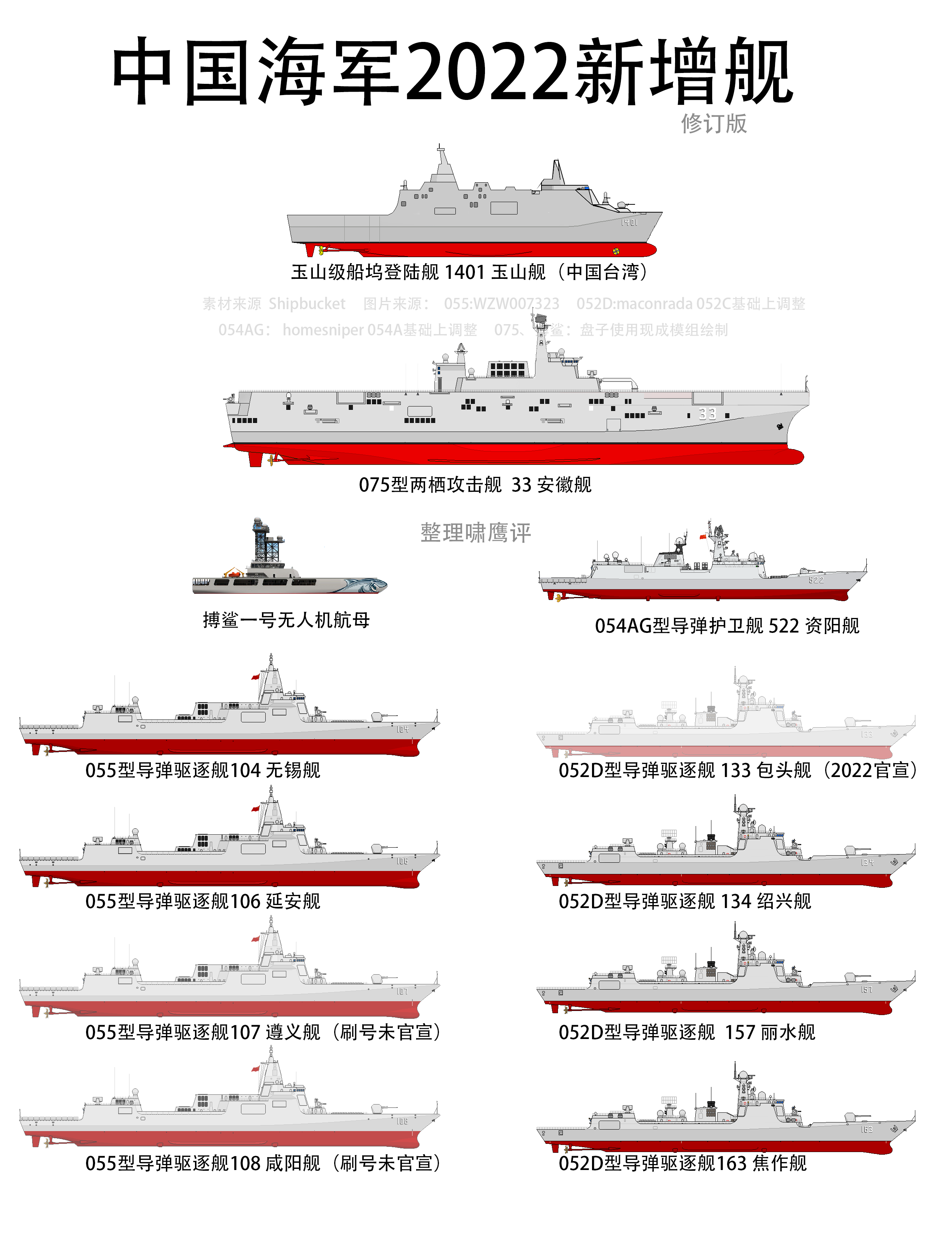 2030年中國海軍艦艇一覽表，展望未來的海上力量，2030年中國海軍艦艇展望，未來海上力量一覽表