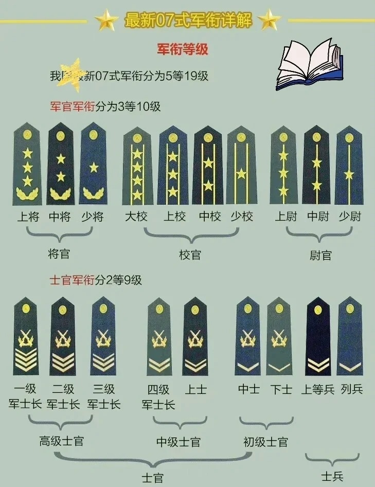 第1739頁