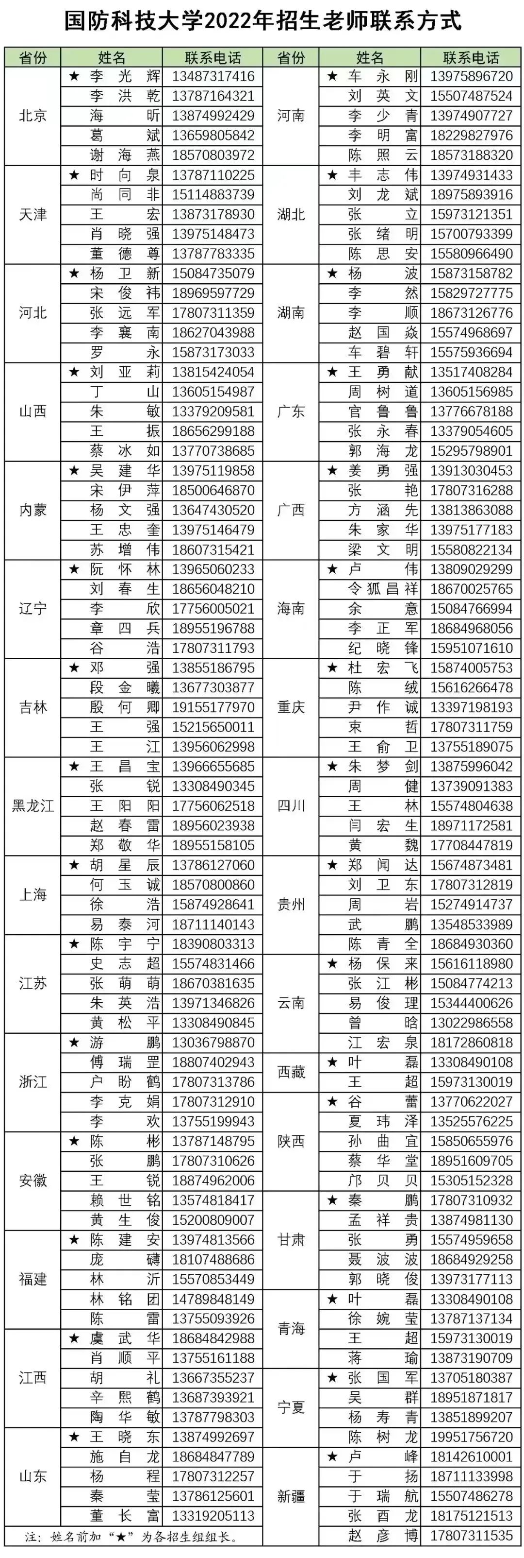 國(guó)防科技大學(xué)研究生招生簡(jiǎn)章2022，邁向科技強(qiáng)軍的新征程，國(guó)防科技大學(xué)研究生招生簡(jiǎn)章2022，科技強(qiáng)軍新征程啟航