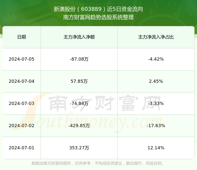 新澳今晚上9點(diǎn)30單雙參考，揭秘彩票背后的秘密與策略