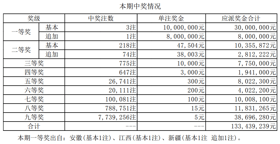 揭秘2025新奧最近開獎記錄，探索彩票背后的秘密，揭秘新奧彩票開獎記錄，探尋彩票背后的秘密，2025最新開獎記錄全解析