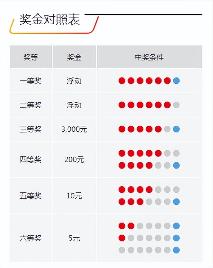 今晚開(kāi)獎(jiǎng)記錄結(jié)果查詢，全面解析與實(shí)用指南，今晚開(kāi)獎(jiǎng)結(jié)果大揭秘，全面解析與實(shí)用指南
