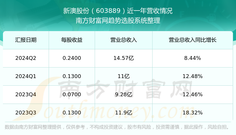 新澳今晚上9點30開獎結(jié)果，一手掌握今晚的開獎動態(tài)，新澳今晚9點30開獎結(jié)果揭曉，掌握最新開獎動態(tài)
