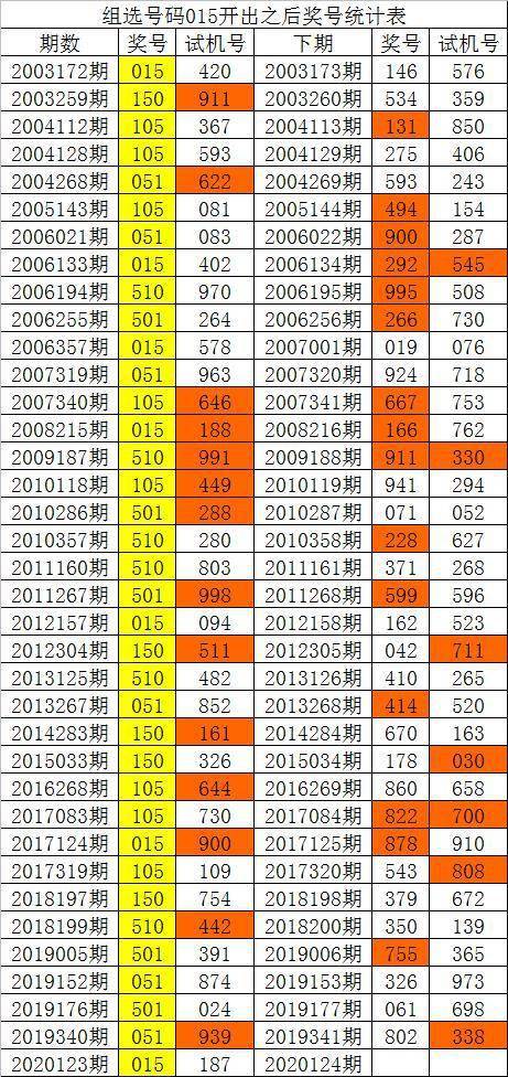 新澳門彩歷史單雙走勢(shì)，探索與解析，澳門彩歷史走勢(shì)探索與解析，單雙走勢(shì)揭秘