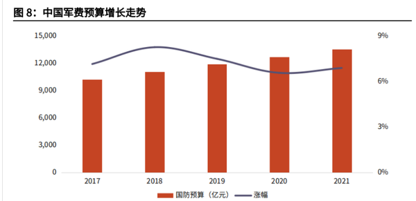 中國國防預(yù)算，深度解析與前瞻，中國國防預(yù)算，深度解析及前瞻展望