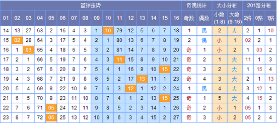 財(cái)經(jīng) 第262頁(yè)