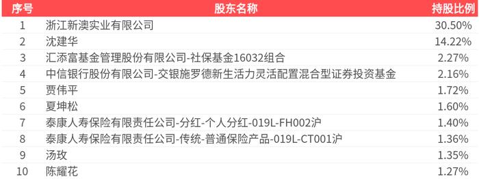 2025新澳精準(zhǔn)資料大全，一站式獲取最新信息資源的指南，2025新澳精準(zhǔn)資料大全，一站式獲取最新信息資源的指南