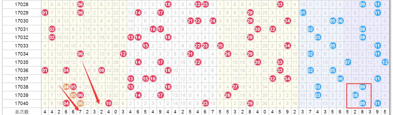 澳門9點(diǎn)35分歷來開獎(jiǎng)號，深度解析與策略探討，澳門9點(diǎn)35分歷史開獎(jiǎng)號深度解析與策略探討