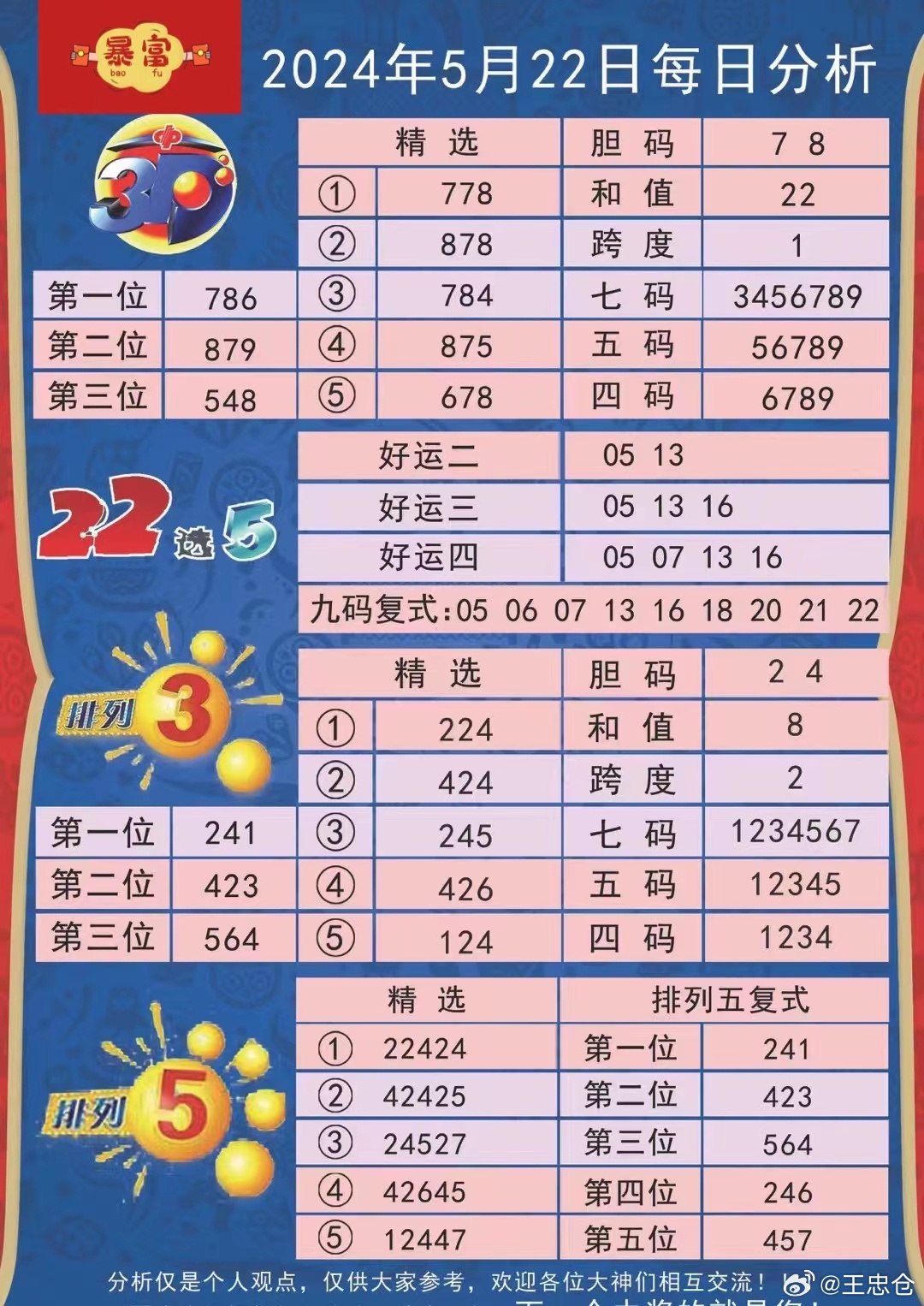 熱點(diǎn) 第262頁(yè)