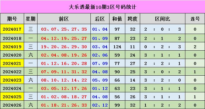 新奧門彩出號綜合走勢分析與預測，新奧門彩出號綜合走勢分析與精準預測