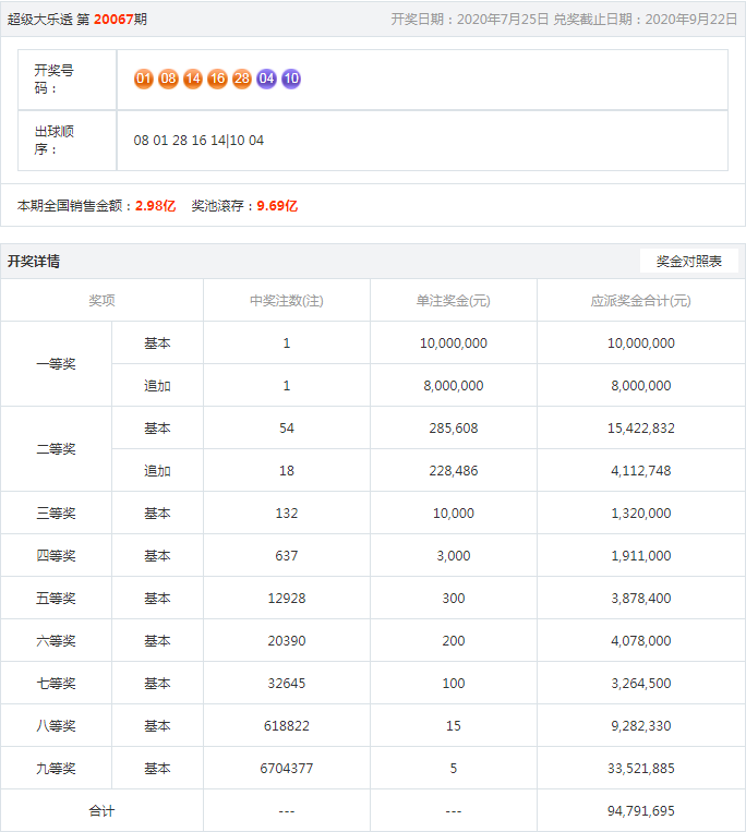 王中王開(kāi)獎(jiǎng)結(jié)果一肖，揭秘彩票背后的秘密與策略分析，揭秘王中王彩票開(kāi)獎(jiǎng)背后的秘密與策略分析，一肖結(jié)果揭曉