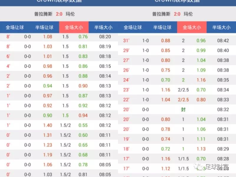 澳門動態(tài)足球盤新浪，最新賽事分析與預(yù)測，澳門動態(tài)足球盤新浪，最新賽事分析與預(yù)測報告