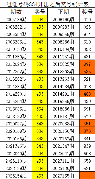 今晚必出準(zhǔn)確三肖，揭秘預(yù)測技巧與運(yùn)勢分析，揭秘預(yù)測技巧與運(yùn)勢分析，今晚三肖準(zhǔn)確預(yù)測之夜