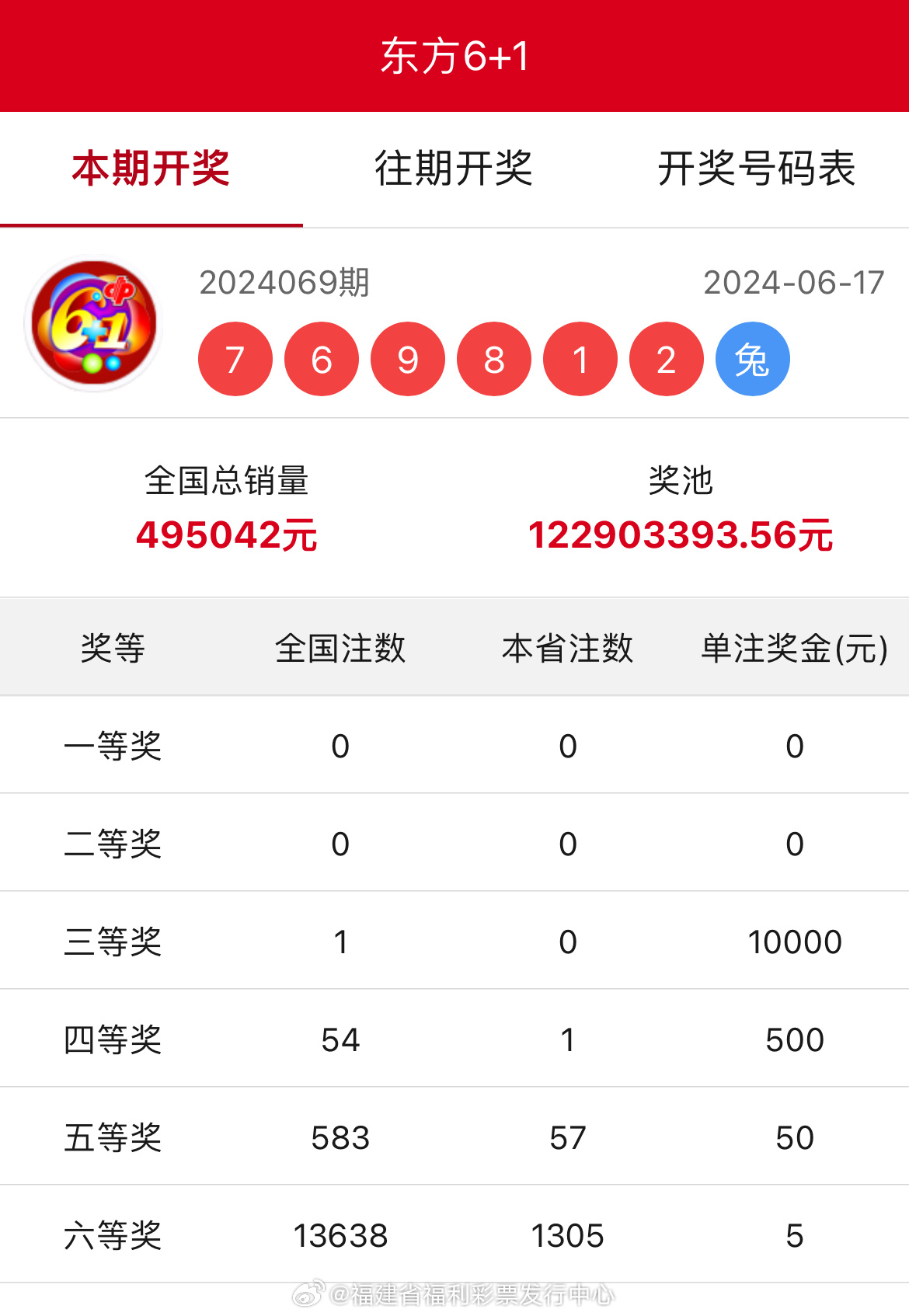 王中王開獎結(jié)果一肖中，揭秘彩票背后的秘密與策略，揭秘彩票背后的秘密與策略，王中王開獎結(jié)果一肖中的真相與策略探討