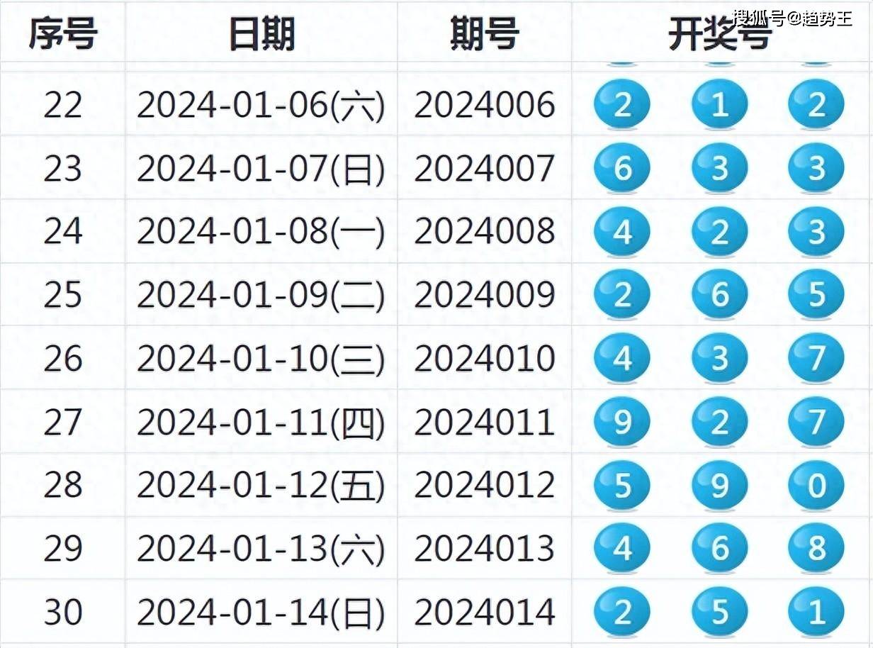 揭秘新奧歷史開獎結果，走向未來的幸運之旅（2025年回顧），揭秘新奧歷史開獎結果，回顧幸運之旅，展望未來發(fā)展（2025年）