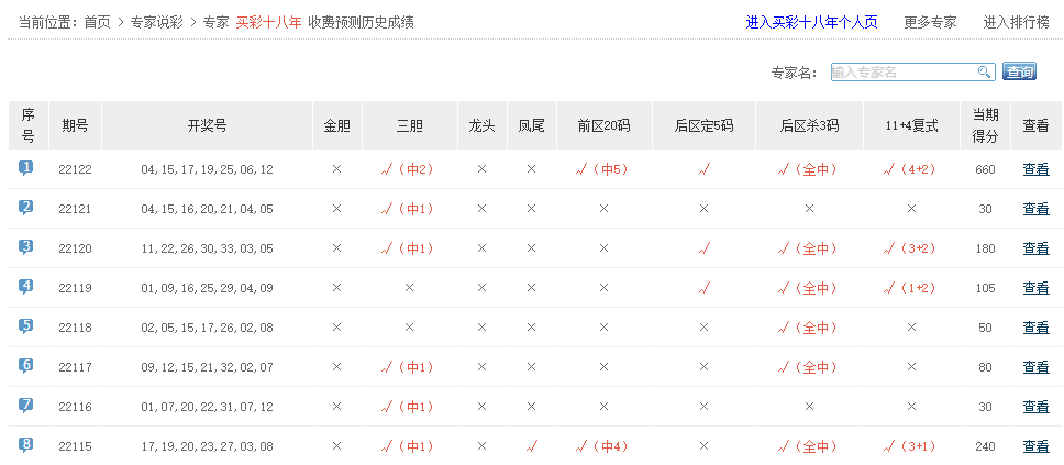 香港最近15期開獎(jiǎng)號(hào)碼分析與預(yù)測，香港最近15期開獎(jiǎng)號(hào)碼分析與預(yù)測報(bào)告揭曉