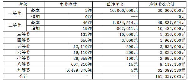 澳門050最快開獎結果——實時更新，輕松掌握最新開獎動態(tài)，澳門050最新開獎結果實時更新，掌握最新開獎動態(tài)