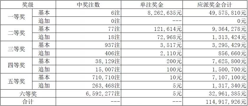 澳門碼開獎最快結(jié)果圖，揭秘彩票開獎過程的真相與實時更新技術(shù)，澳門彩票開獎結(jié)果快速揭示，真相揭秘與實時更新技術(shù)