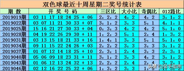 最新消息，6合開彩今晚開獎(jiǎng)結(jié)果實(shí)時(shí)查詢，最新消息，6合開彩今晚開獎(jiǎng)結(jié)果實(shí)時(shí)更新查詢