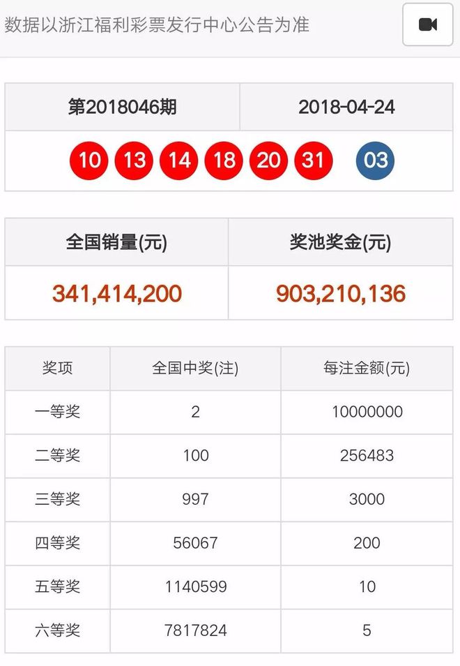 奧門(mén)天天開(kāi)彩期期精準(zhǔn)——揭秘彩票預(yù)測(cè)的秘密，揭秘澳門(mén)彩票預(yù)測(cè)的秘密，期期精準(zhǔn)，天天開(kāi)彩！
