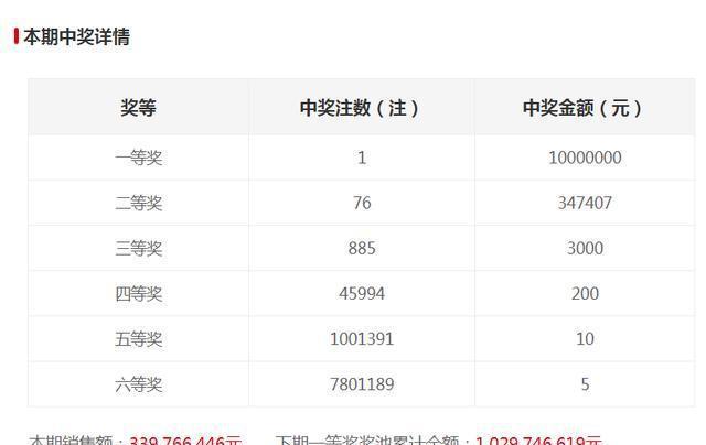 新澳門六開獎結(jié)果記錄，探索與解讀前100期的秘密，澳門六開獎結(jié)果記錄揭秘，前百期秘密解讀與探索