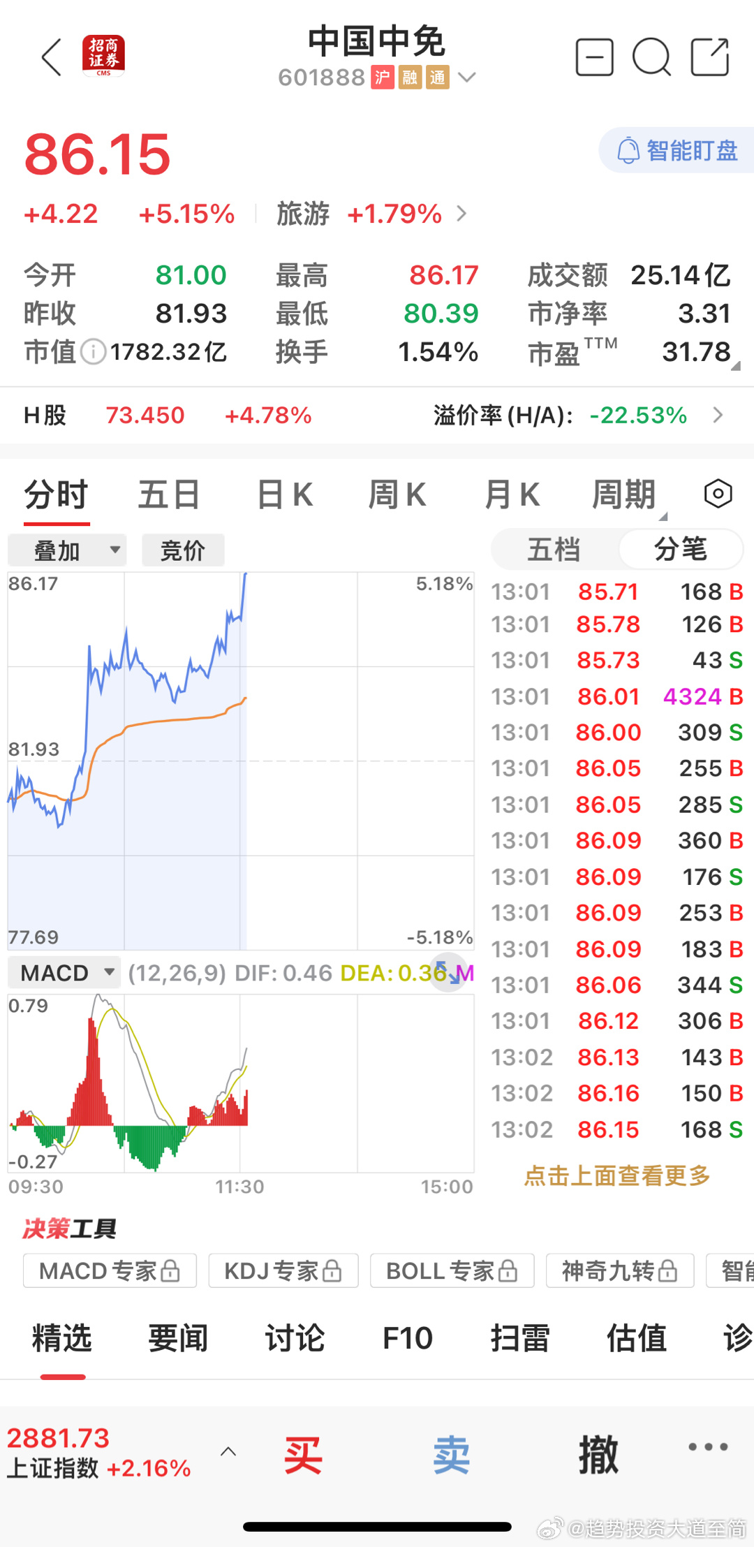 熱點 第201頁