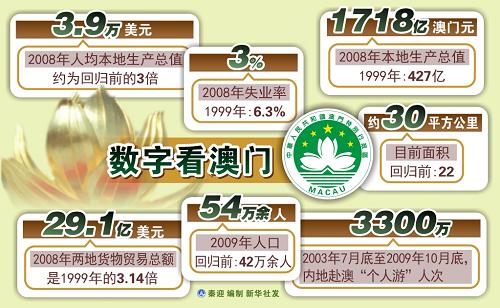 新澳門開獎歷史記錄走勢圖表，深度解析與預(yù)測，澳門開獎歷史記錄走勢圖表深度解析及預(yù)測