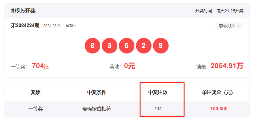 王中王一肖開(kāi)獎(jiǎng)結(jié)果，深度分析與預(yù)測(cè)，王中王一肖開(kāi)獎(jiǎng)結(jié)果深度解析與預(yù)測(cè)展望