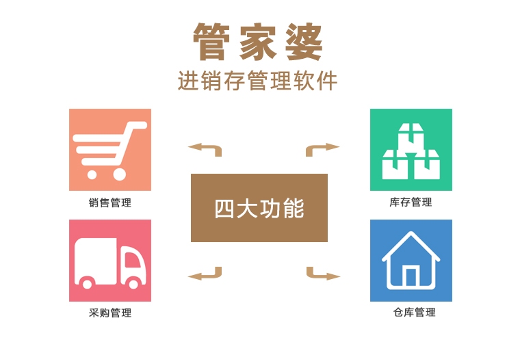 管家婆正版全年免費(fèi)資料的優(yōu)勢(shì)，企業(yè)管理的得力助手，管家婆正版全年免費(fèi)資料優(yōu)勢(shì)，企業(yè)管理的得力助手