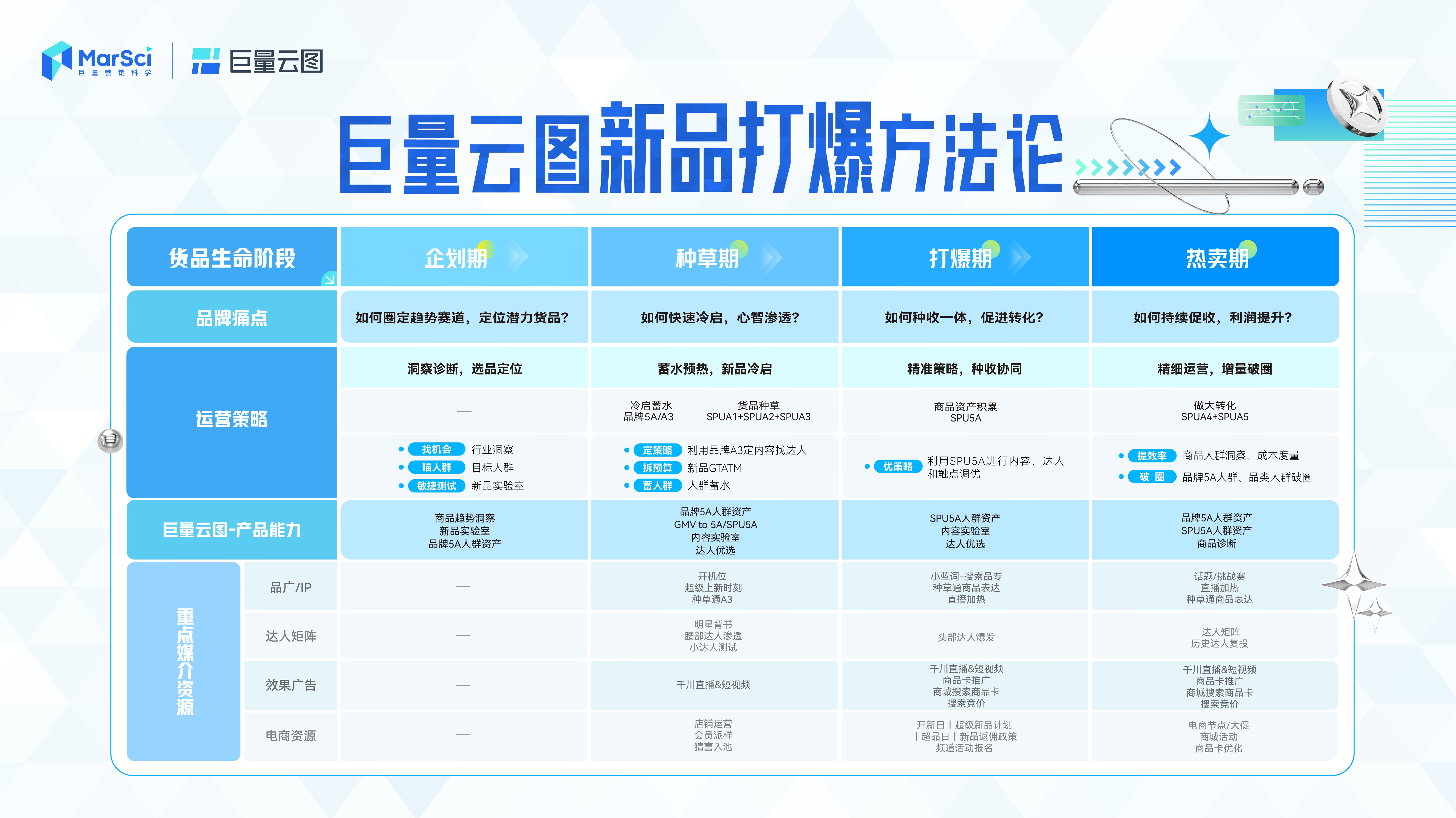 新澳門彩歷史開獎記錄走勢圖及其背后的奧秘，澳門彩歷史開獎記錄走勢圖揭秘與奧秘探索