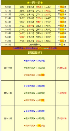 澳門(mén)正版資料大全免費(fèi)，探索與預(yù)測(cè)至2025年，澳門(mén)正版資料大全免費(fèi)探索與預(yù)測(cè)至2025年展望