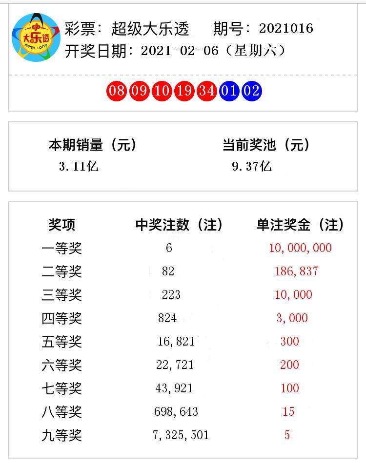 澳門六開獎(jiǎng)第56期結(jié)果圖揭曉，回顧與預(yù)測(cè)，澳門第56期開獎(jiǎng)結(jié)果揭曉，回顧與預(yù)測(cè)分析