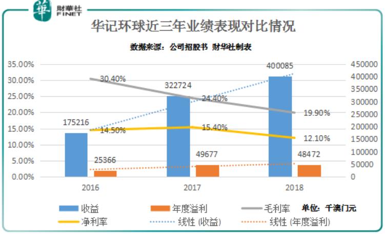 新澳門走勢(shì)圖最新，探索與解讀，澳門最新走勢(shì)圖解析與探索