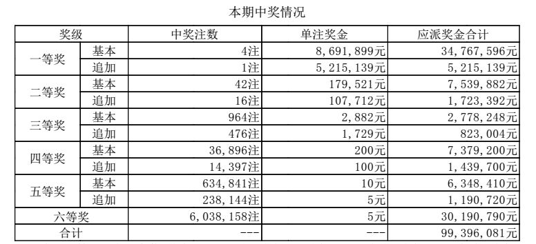 澳門六開獎(jiǎng)結(jié)果出爐，揭秘最新開獎(jiǎng)動(dòng)態(tài)與中獎(jiǎng)故事，澳門六開彩最新開獎(jiǎng)結(jié)果揭曉，中獎(jiǎng)故事與動(dòng)態(tài)揭秘
