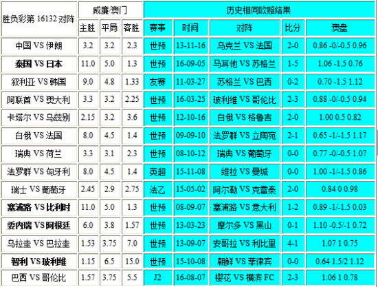 新澳門彩歷史開獎記錄走勢圖，深度解析與前瞻性預測，澳門彩歷史開獎記錄走勢圖深度解析與前瞻性預測報告