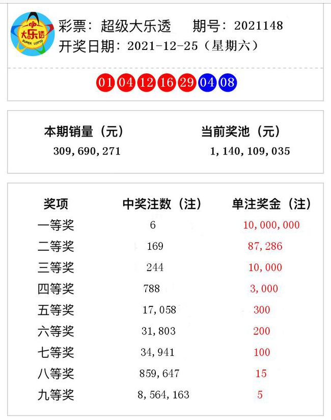 揭秘澳門彩票奧秘，2021年第148期開獎(jiǎng)號(hào)碼預(yù)測(cè)與解析，揭秘澳門彩票奧秘，第148期開獎(jiǎng)號(hào)碼預(yù)測(cè)與解析