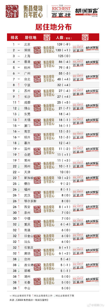 第703頁
