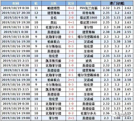 澳門十月初六開獎結(jié)果，深度分析與預測，澳門十月初六開獎結(jié)果深度解讀與預測報告