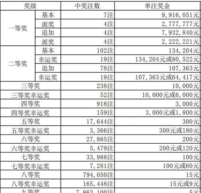 澳門六開獎(jiǎng)結(jié)果346，深度解析與預(yù)測分析，澳門六開獎(jiǎng)結(jié)果深度解析與預(yù)測分析，聚焦數(shù)字346